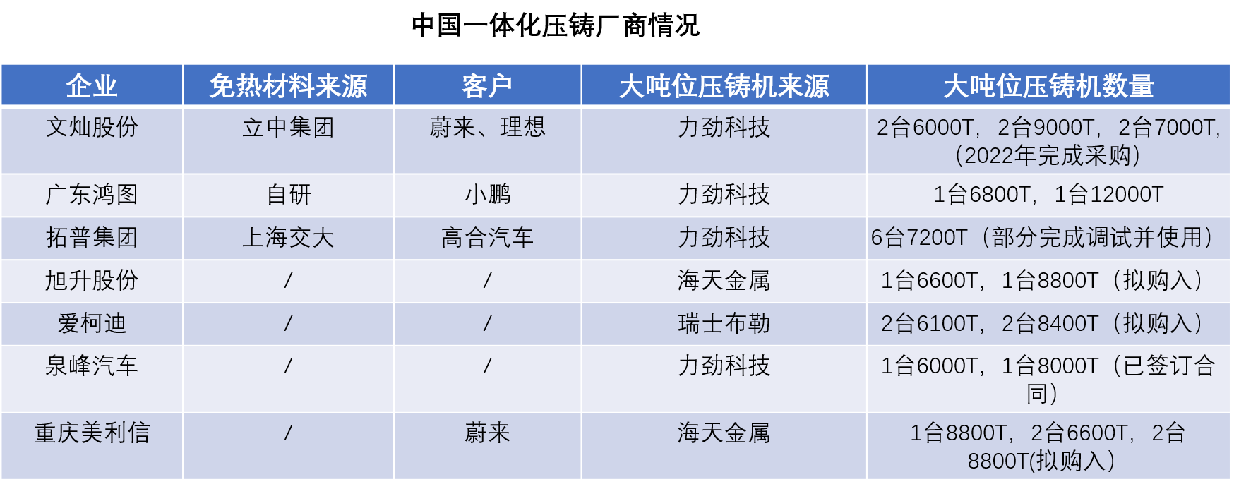 压铸机厂商.png